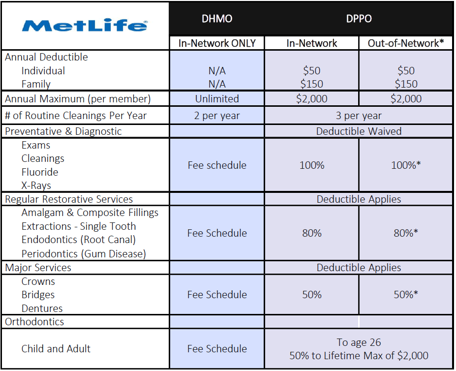MetLife Dental Plan Comparison 2026