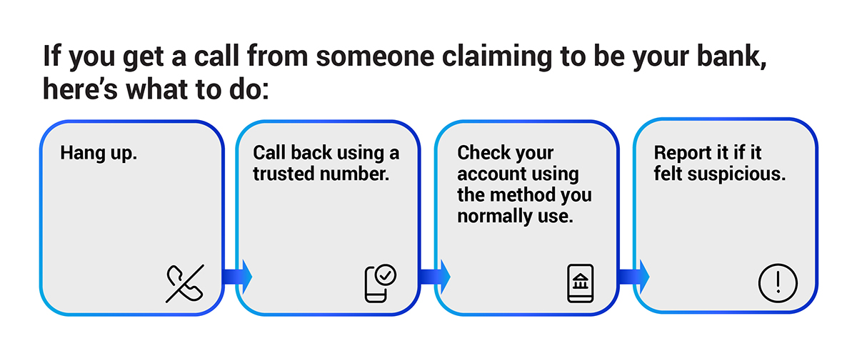 Text with 4 squares showing what to do if someone calls you claiming to be your bank