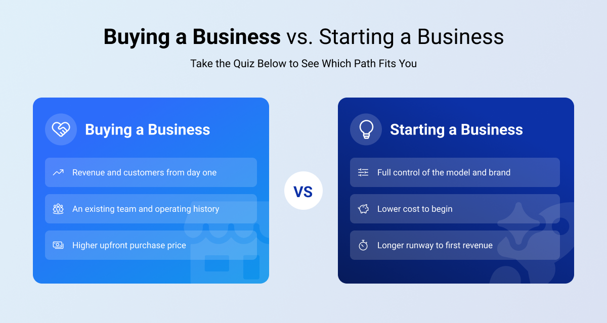 Graphic showing comparison between buying a business vs starting a business